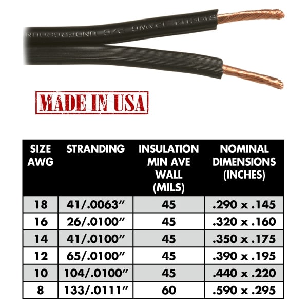 Direct burial wire stranding - Shop C2CLights.com. 