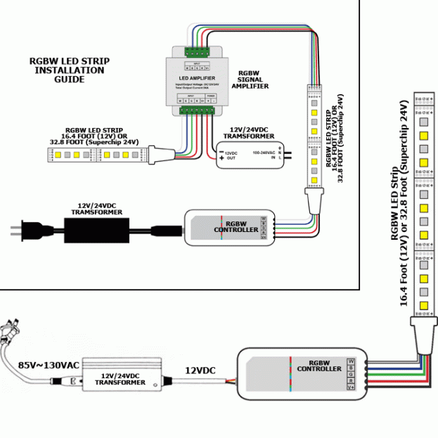 LED RGBW Strip Light Tape Kit, 4.4W / Foot 24V SuperChip Ultra - 32.8 Feet