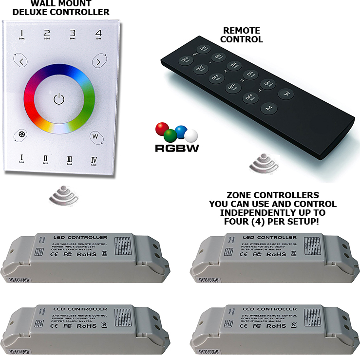 SuperChip™ RGB/RGBW 2.4GHz Wall / Remote Controller, Control Up To 4 Zones Independently!