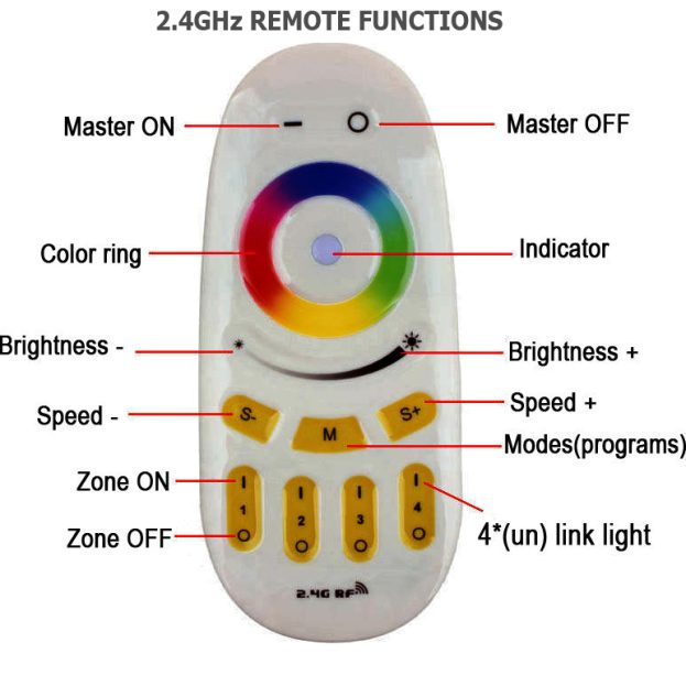 RGB/RGBW Wifi / 2.4GHz Super Controller, 1 to 8 Zones!
