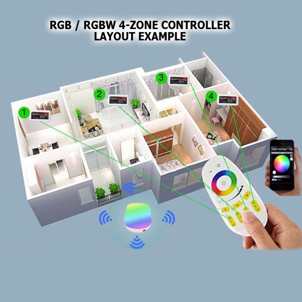 RGB/RGBW Wifi / 2.4GHz Super Controller, 1 to 8 Zones!