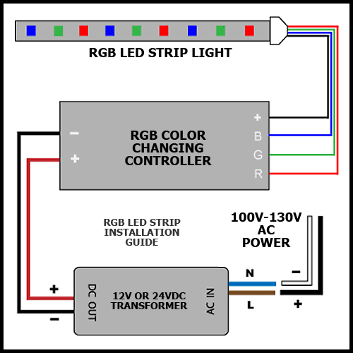 RGB LED Strip Light Tape, 4.4W Per Foot 12V 5050 SMD - 16.4 Feet